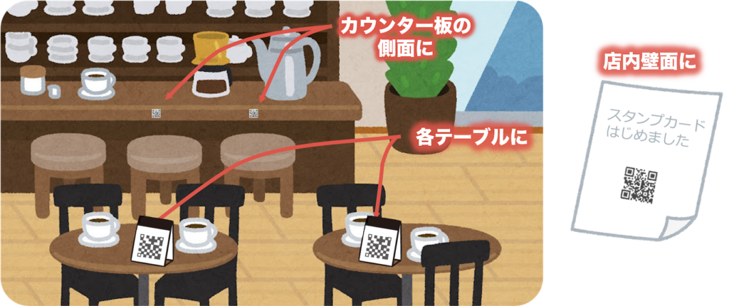 QRコード掲示例